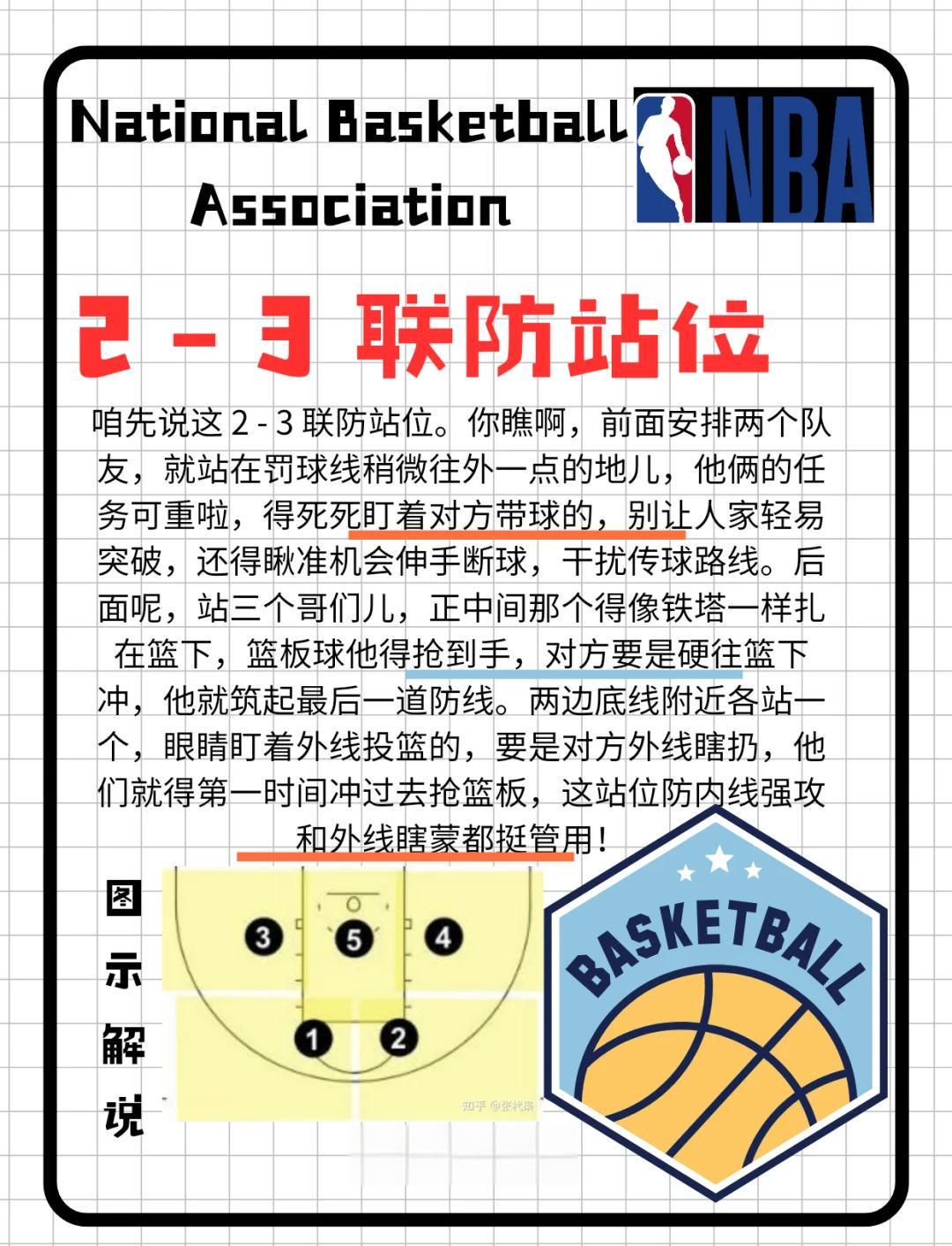 青少年篮球训练中的站位技巧和注意事项